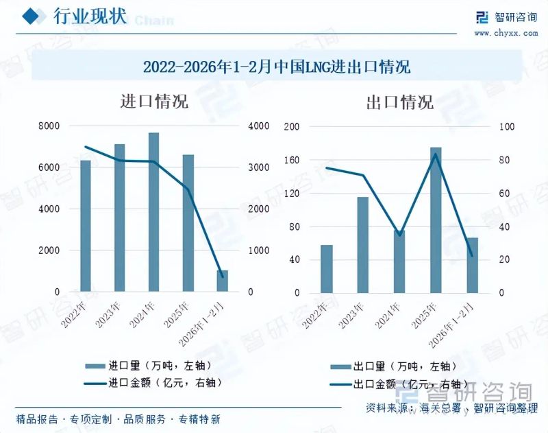 lng加气站成本