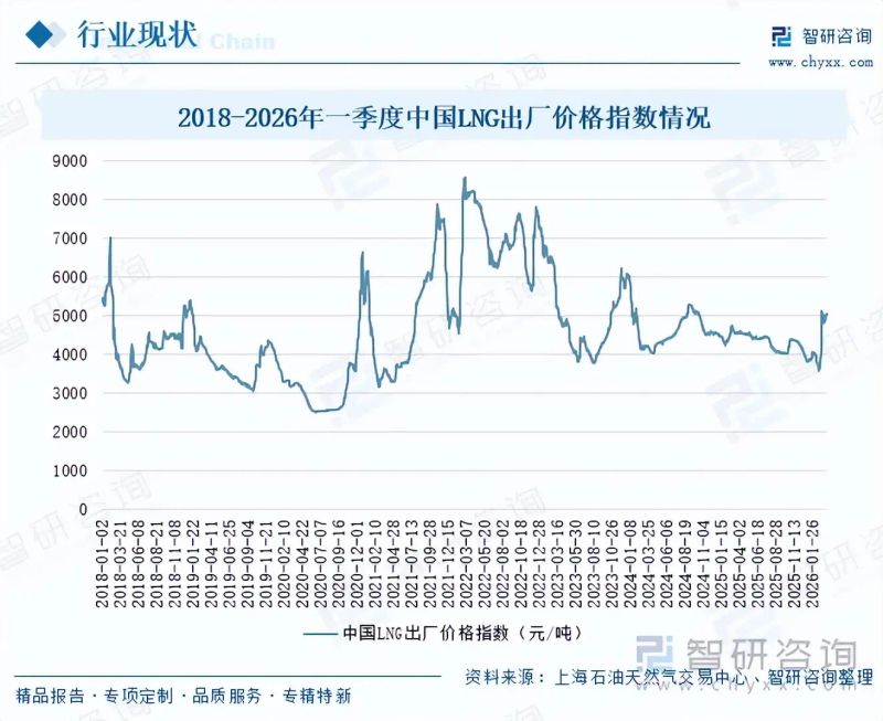 lng加气站成本