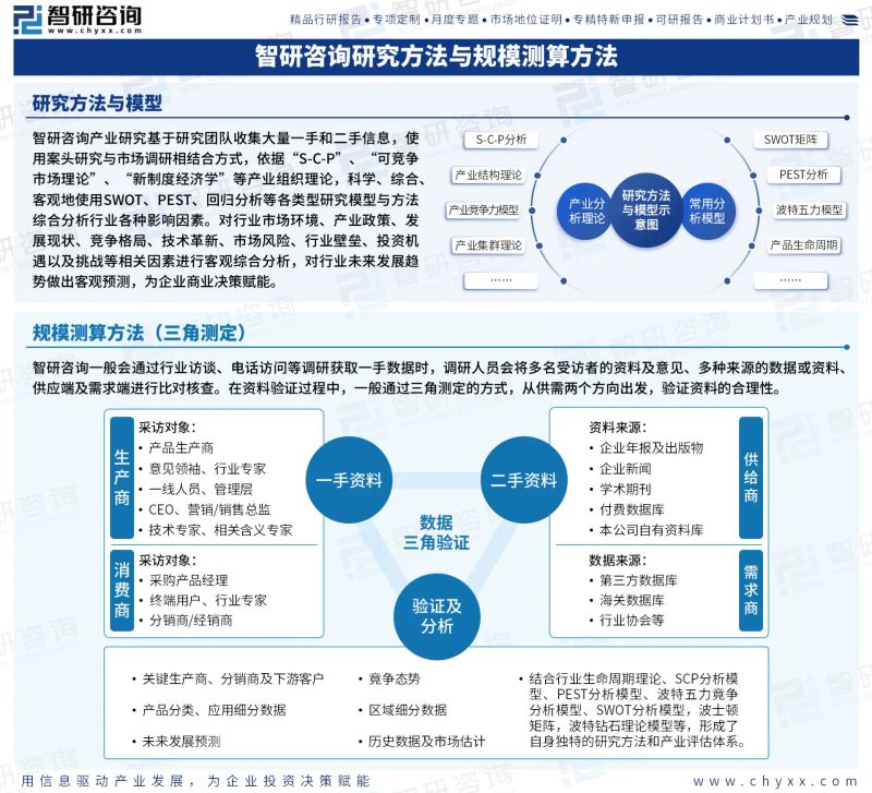 lng加气站成本