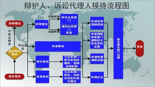 起诉费用多少钱