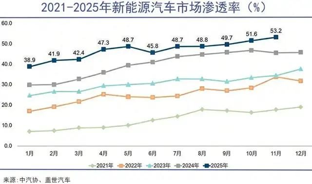 加油站设备多少钱