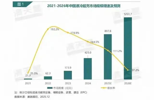 加油站设备多少钱