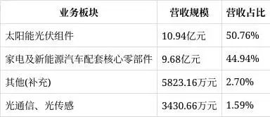 星帅尔取得PTC空调起动器相关专利,该PTC器件用于单相交流电机起动