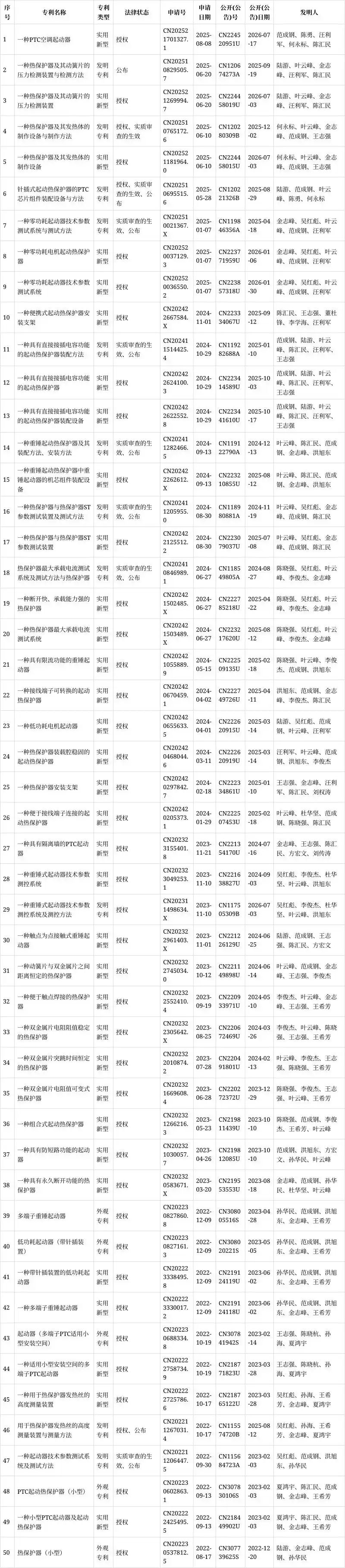ptc启动器工作原理