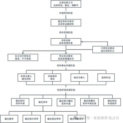 民事诉讼须知