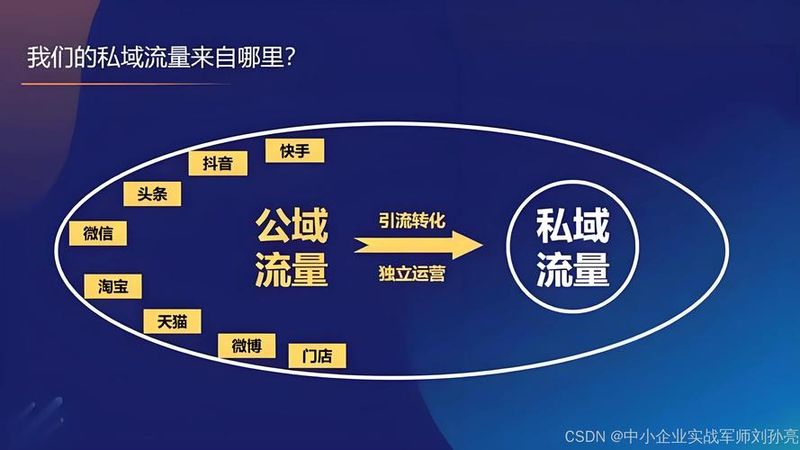利用seo怎么赚钱