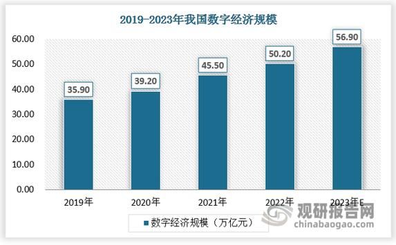 Prospects for the domestic maintenance service sector