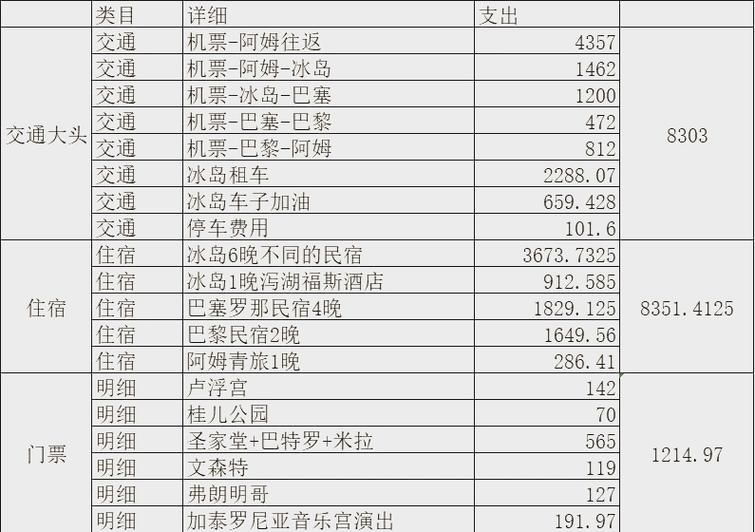 How much for a trip to iceland in beijing