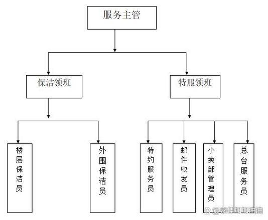 Machine maintenance logs