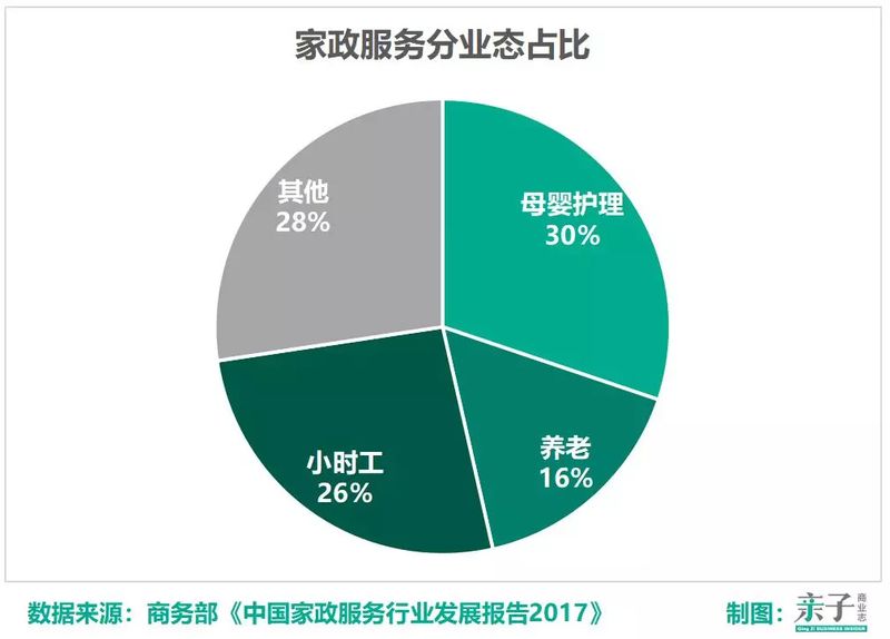 家政维修服务行业前景