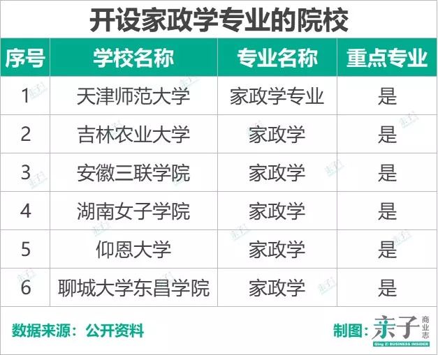 家政维修服务行业前景