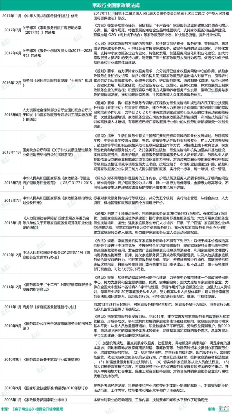 家政维修服务行业前景