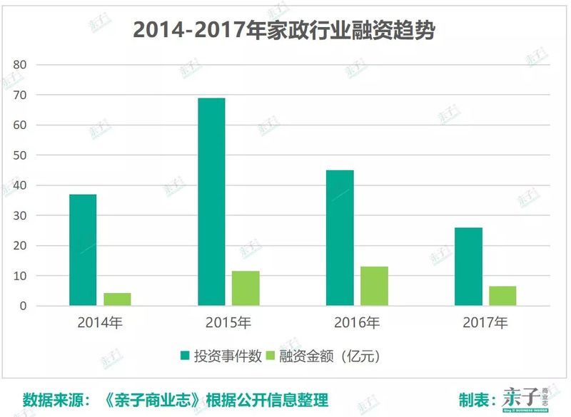 家政维修服务行业前景
