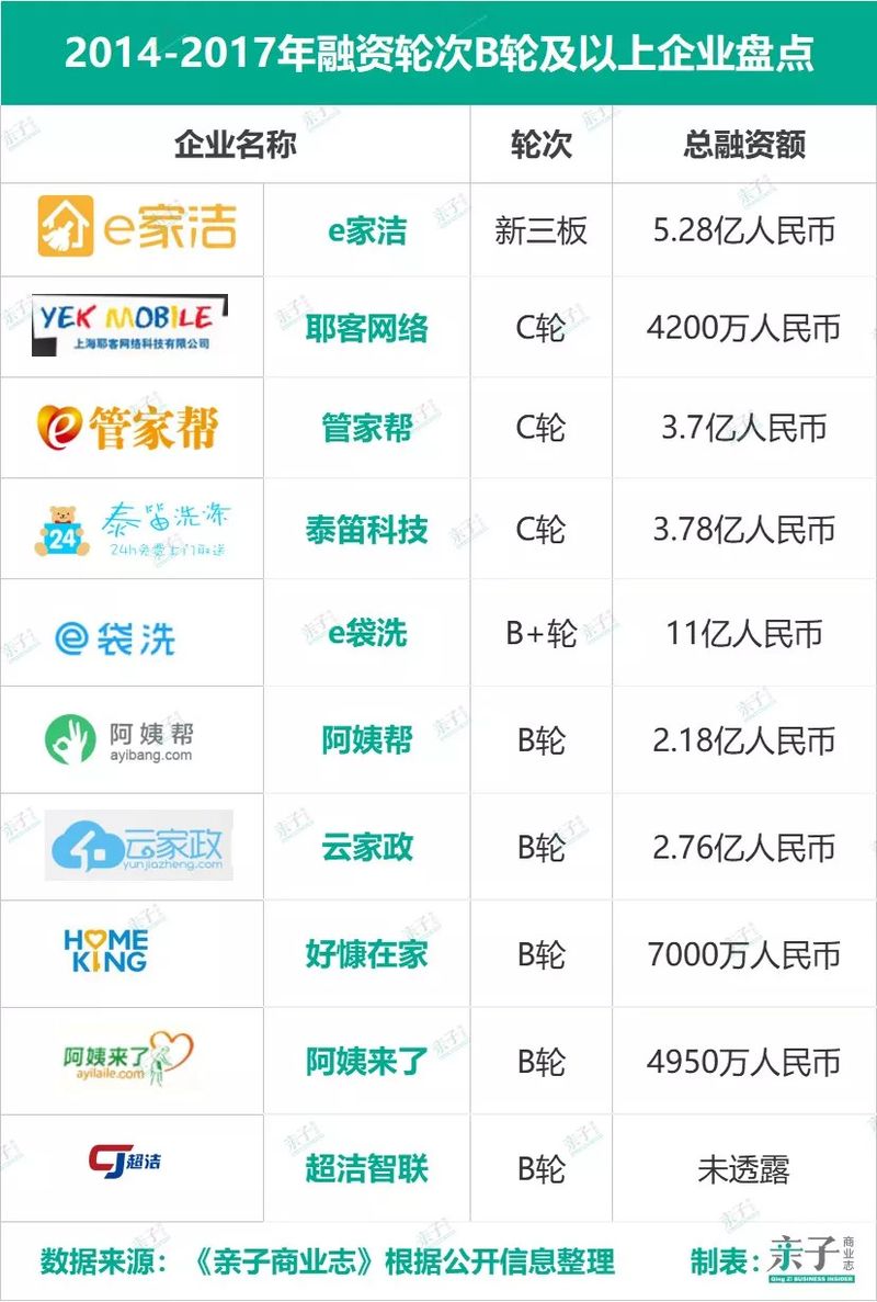 家政维修服务行业前景