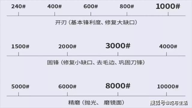 磨刀石价钱和图片