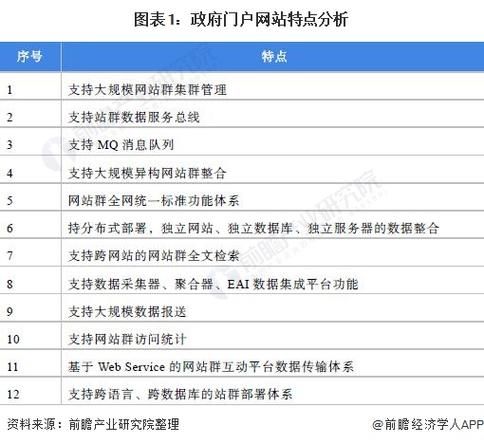 门户类网站排名