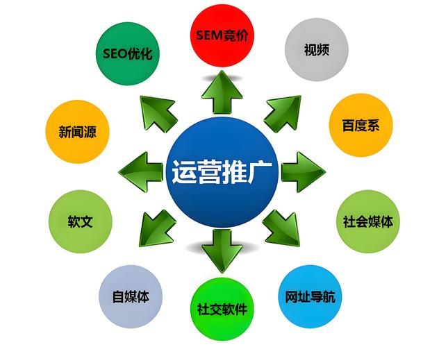 南昌seo优化