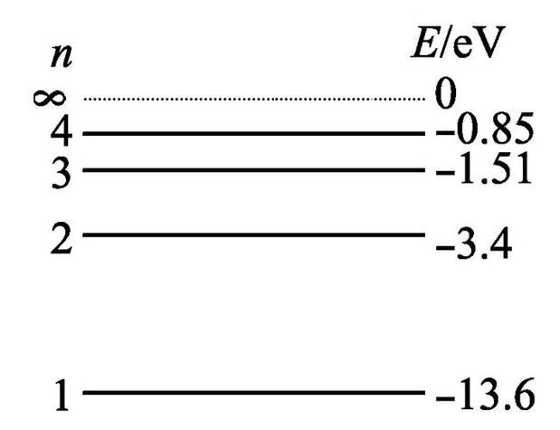 Hydrogen-level leap patterns