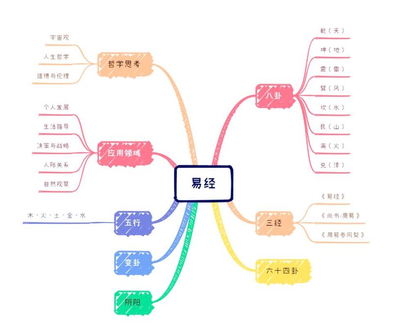 中国古代诗歌理论