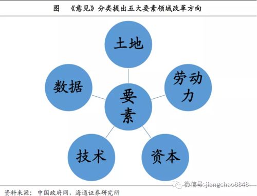 知识经济具有哪些特点