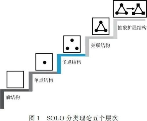 高中物理知识结构