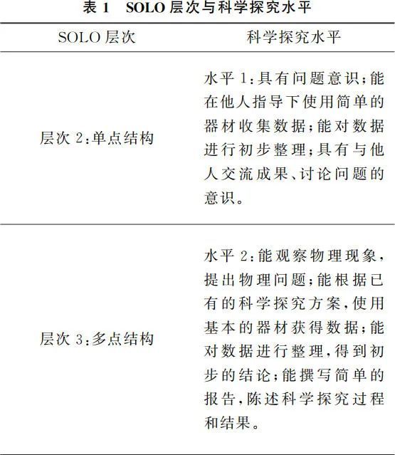 高中物理知识结构