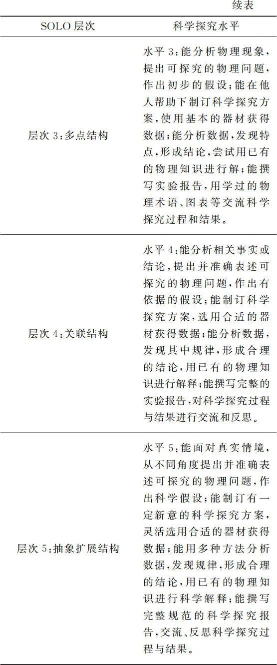 高中物理知识结构