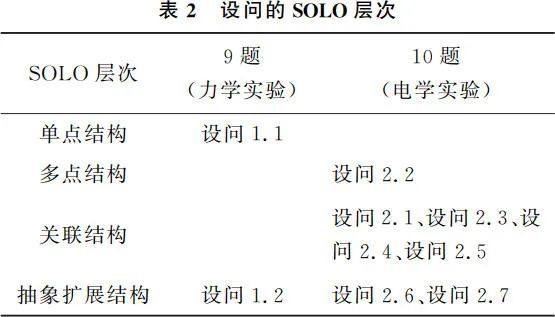 高中物理知识结构
