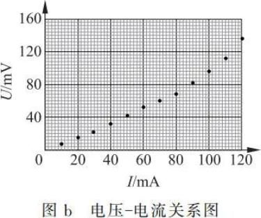 高中物理知识结构