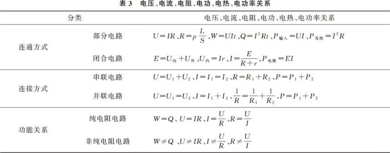 高中物理知识结构