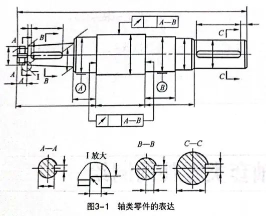 轴类零件的功用