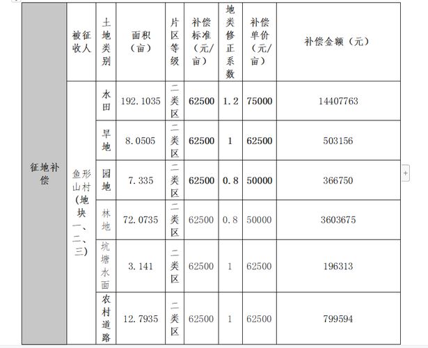 不可预见费 算地下成本么