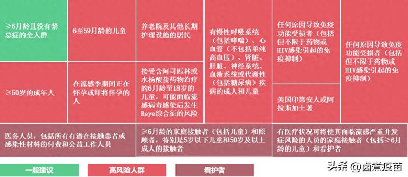 指南|流感疫苗怎么选?几月份接种?35月龄和8岁11个月如何接种