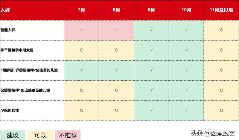 预防接种知识问答