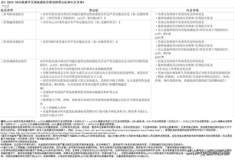 预防接种知识问答