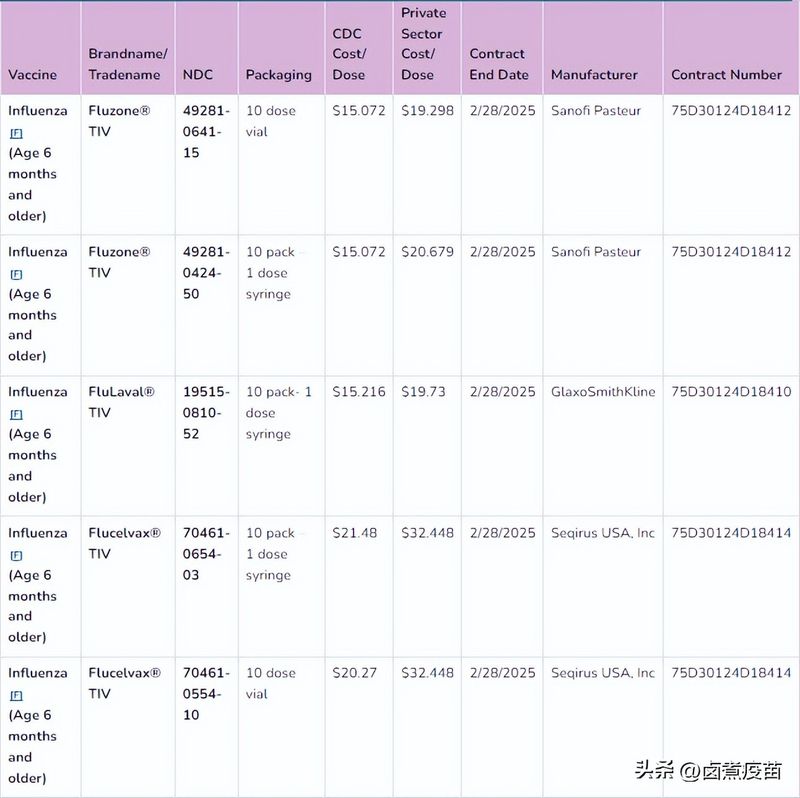 预防接种知识问答