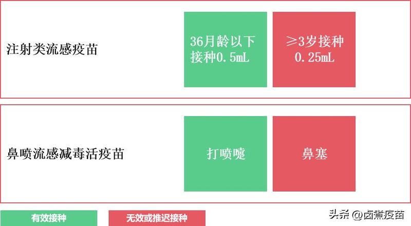 预防接种知识问答