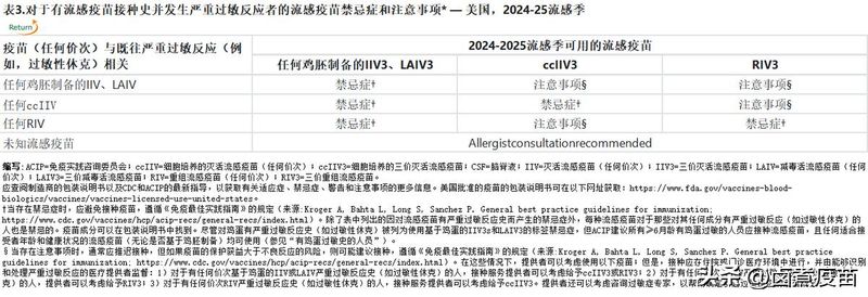 预防接种知识问答