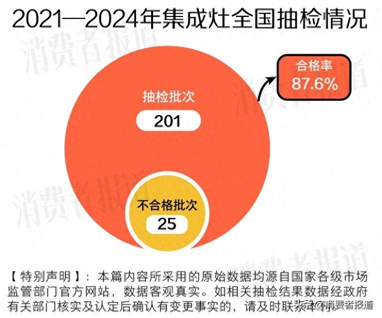 德意煤气灶维修电话