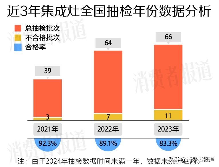 德意煤气灶维修电话