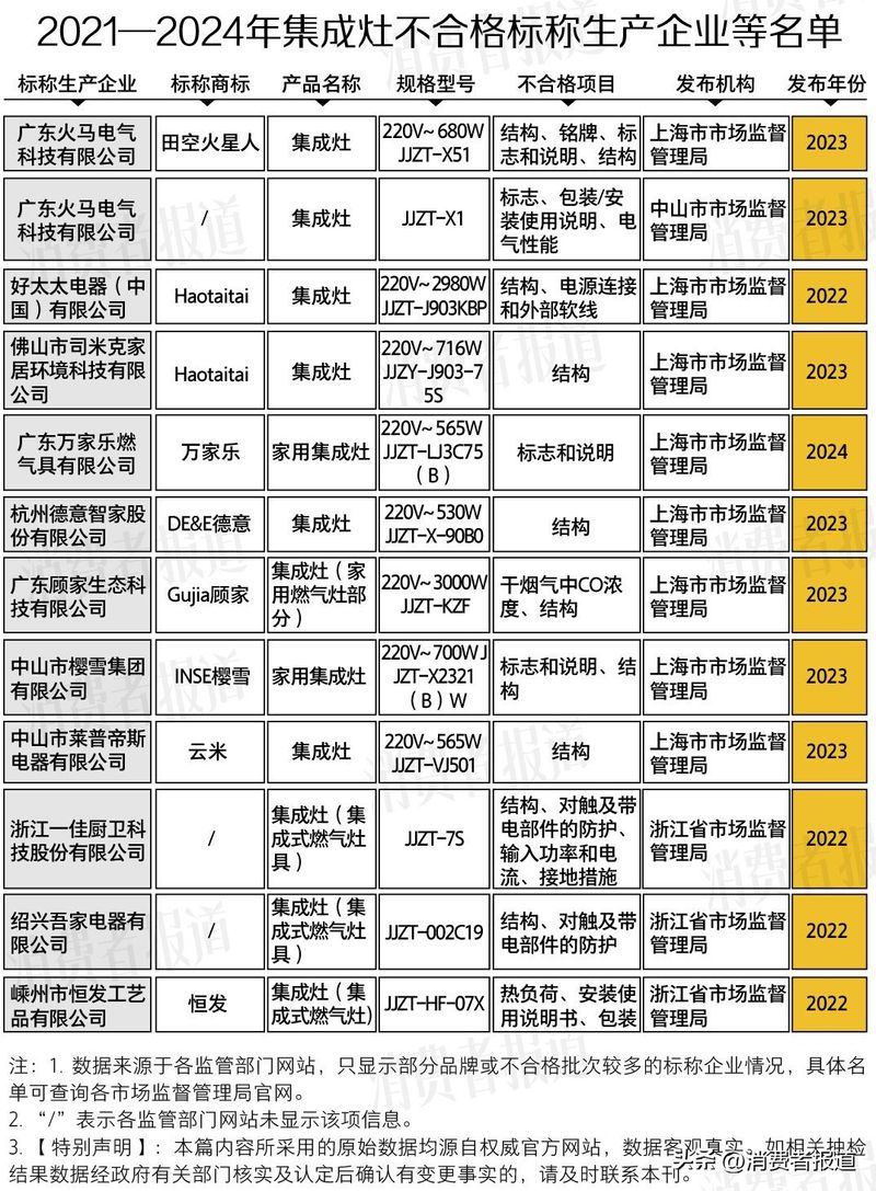 德意煤气灶维修电话
