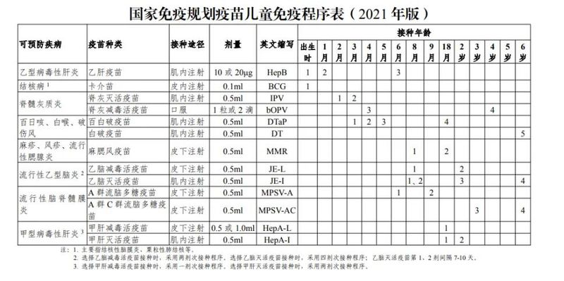 预防接种知识问答