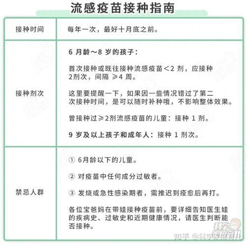 预防接种知识问答