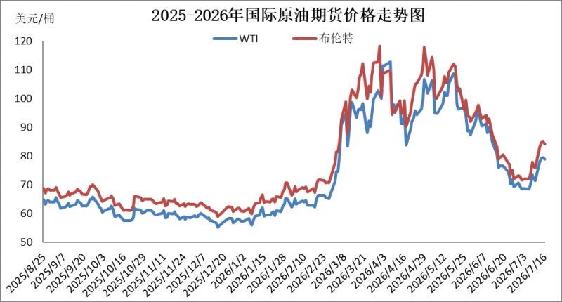 石油价格变动如何影响日常生活