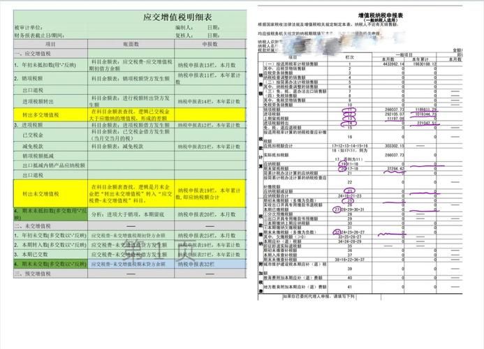 What about vat invoices and taxes