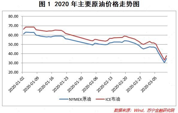 石油价格变动如何影响日常生活