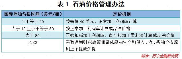石油价格变动如何影响日常生活