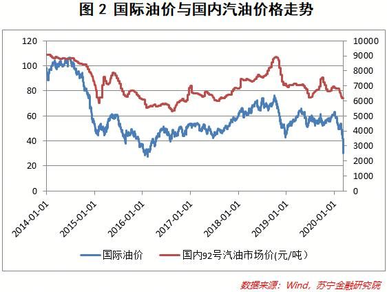 石油价格变动如何影响日常生活