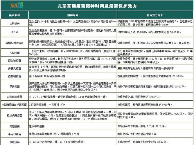 预防接种知识问答