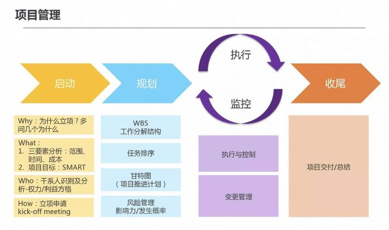 项目管理知识体系指南pdf